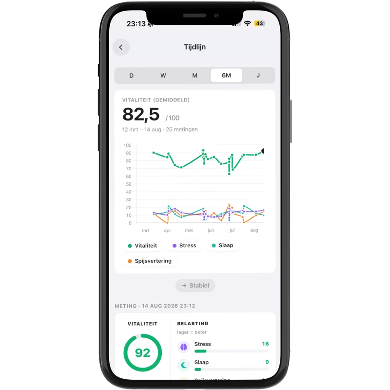 De Healfie Voice-app: vitaliteit en belasting over tijd in een tijdlijn